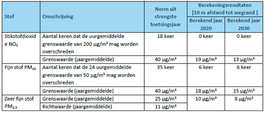 afbeelding "i_NL.IMRO.0718.BPSouburgNoord-VG01_0003.png"