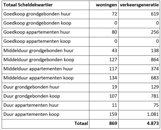 afbeelding "i_NL.IMRO.0718.PBSZ14-VG02_0018.png"