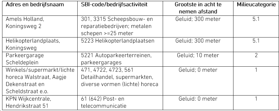 afbeelding "i_NL.IMRO.0718.PBSZ14-VG02_0030.png"