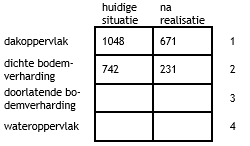 afbeelding "i_NL.IMRO.0718.WPOS01-VG01_0006.png"