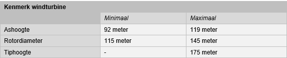 afbeelding "i_NL.IMRO.0718.WPVO03-VG01_0004.png"