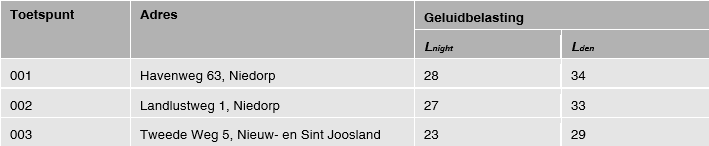 afbeelding "i_NL.IMRO.0718.WPVO03-VG01_0009.png"