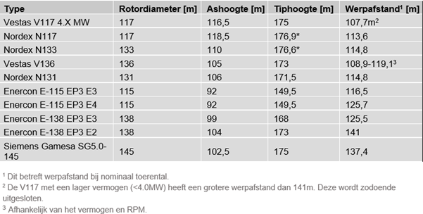 afbeelding "i_NL.IMRO.0718.WPVO03-VG01_0015.png"