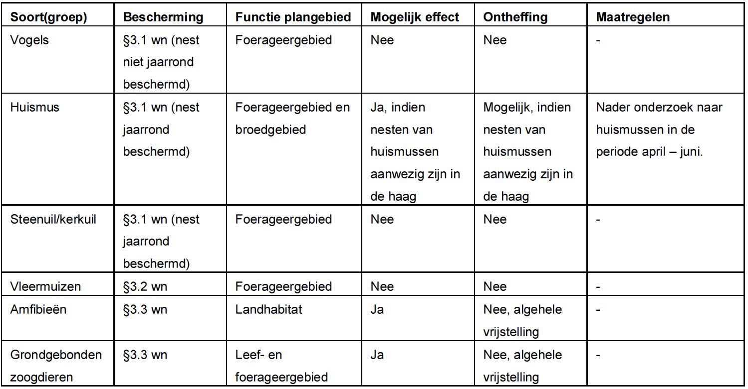 afbeelding "i_NL.IMRO.0733.BpHwnAchterwVervoo-VA01_0029.jpg"