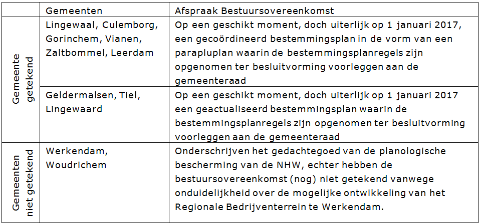afbeelding "i_NL.IMRO.0733.BpNHW-VA01_0001.png"