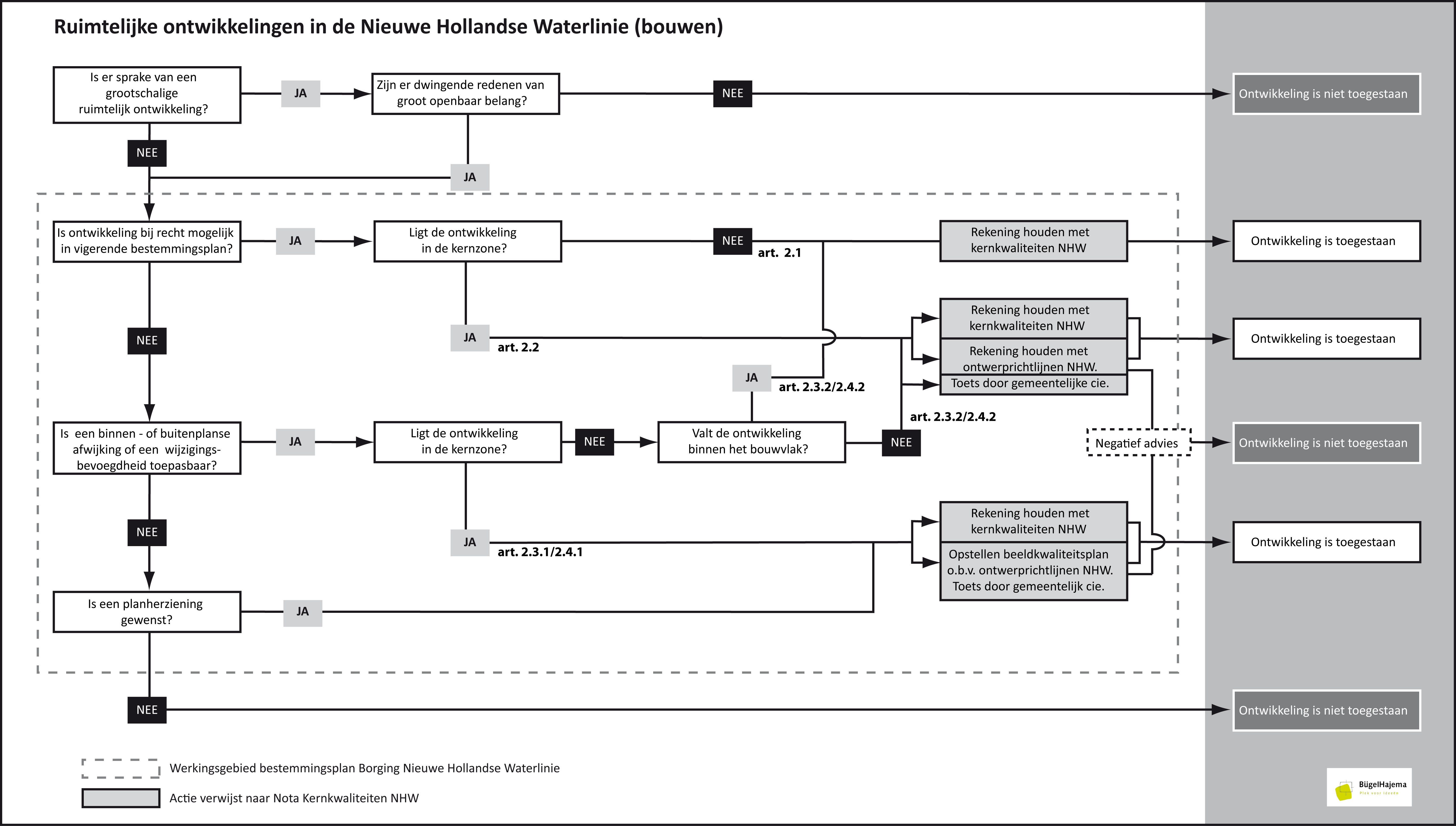 afbeelding "i_NL.IMRO.0733.BpNHW-VA01_0007.jpg"
