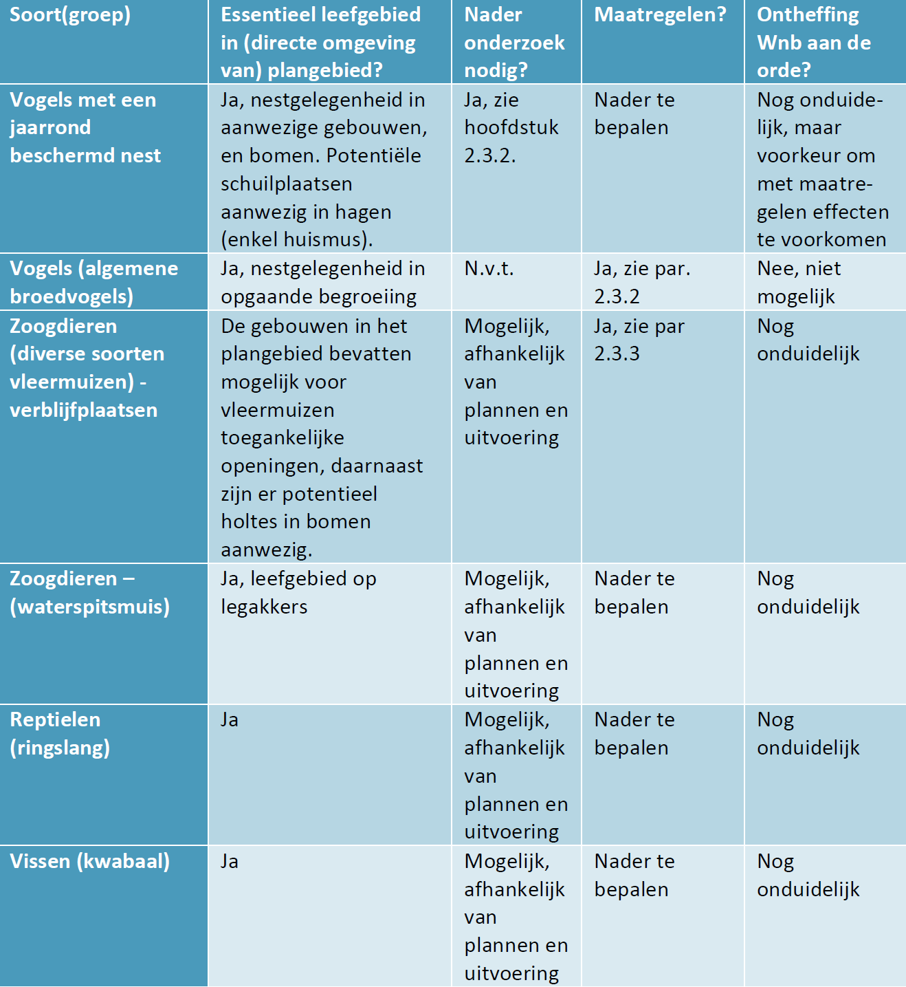 afbeelding "i_NL.IMRO.0736.BP021Plassengebied-OW01_0022.png"