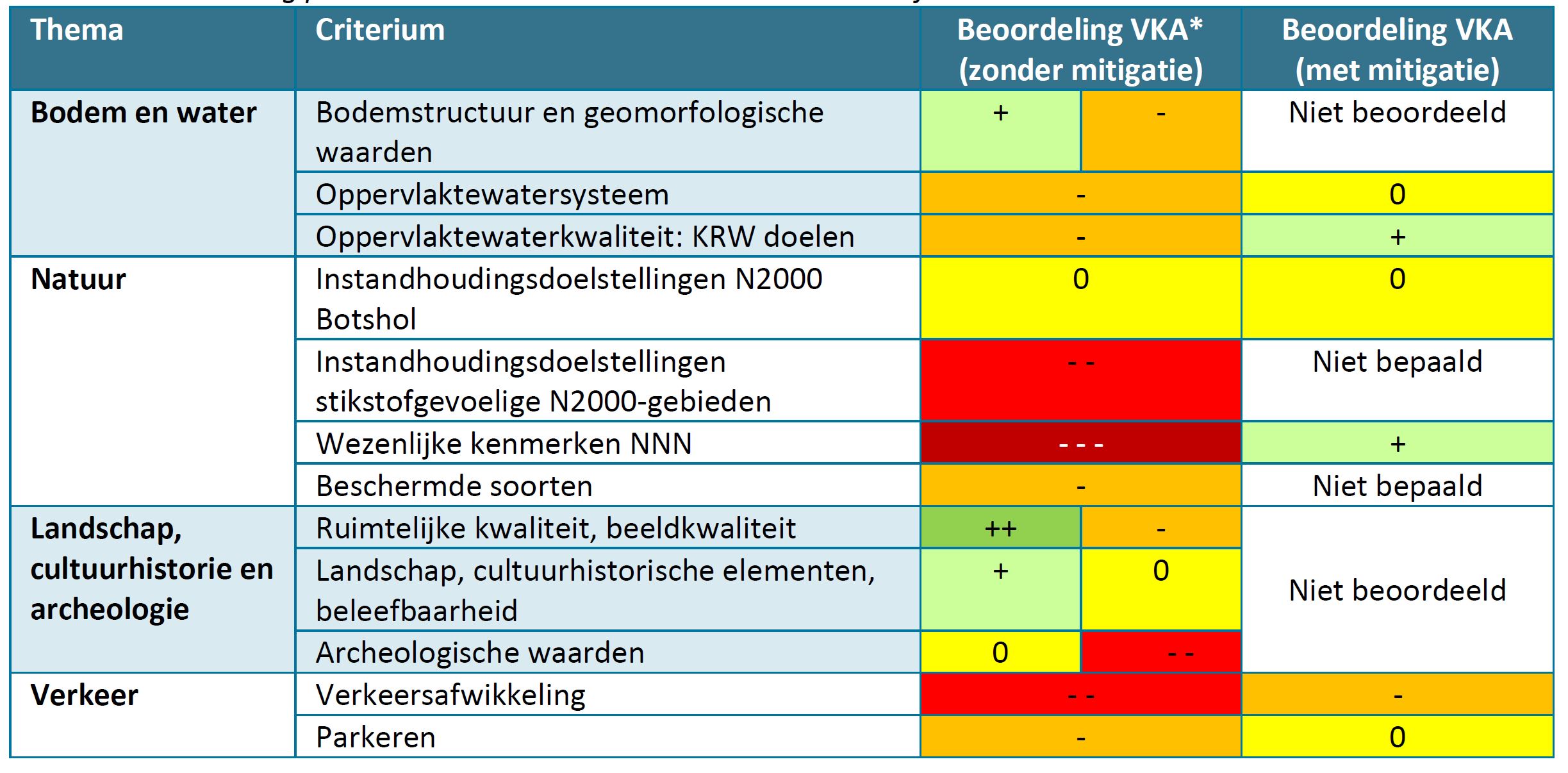 afbeelding "i_NL.IMRO.0736.BP021Plassengebied-va01_0018.jpg"