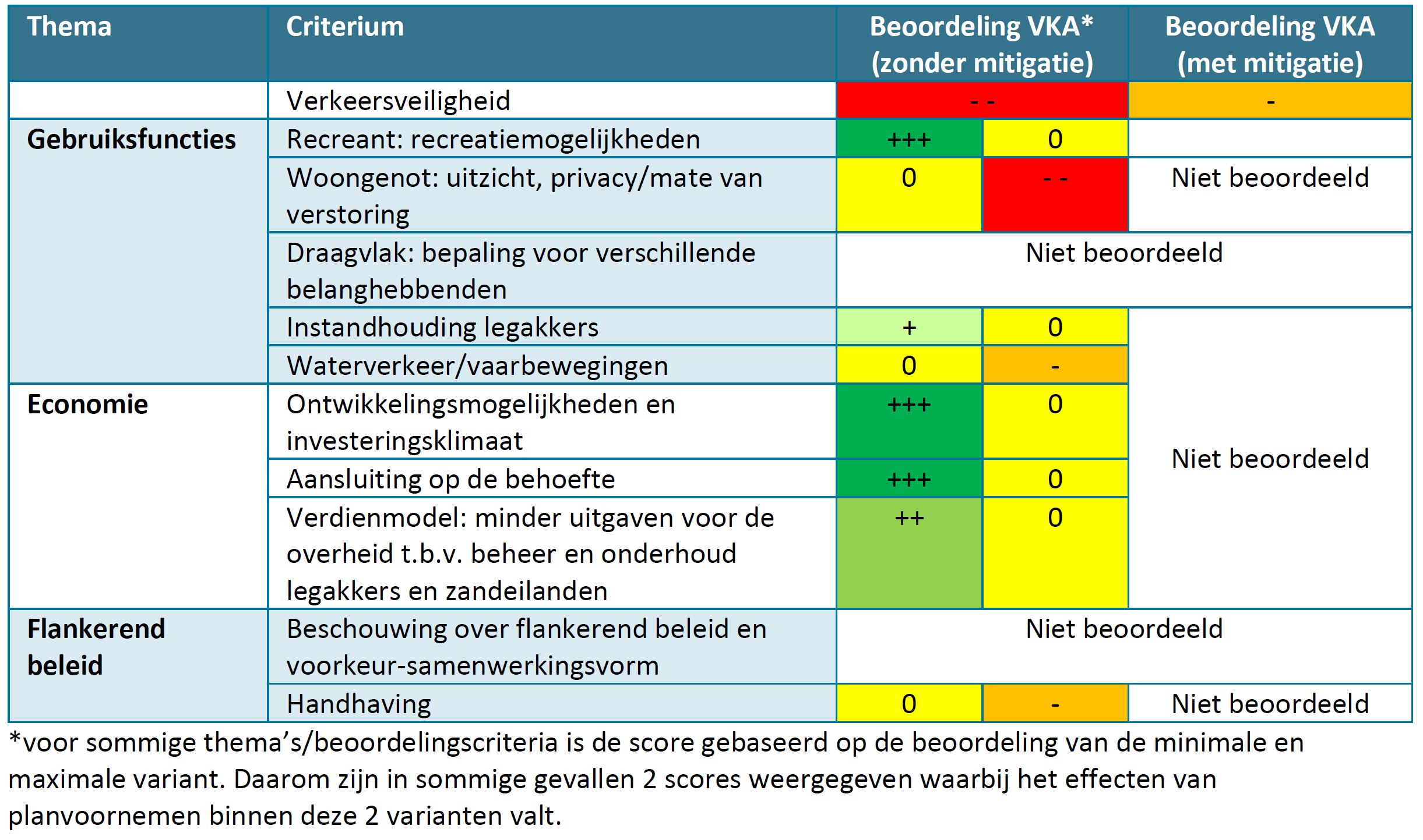 afbeelding "i_NL.IMRO.0736.BP021Plassengebied-va01_0019.jpg"