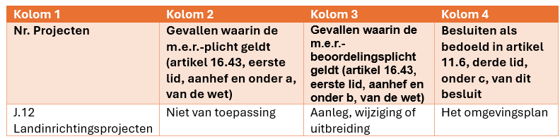 afbeelding "i_NL.IMRO.0736.TAM001GMNOgrasland-va01_0016.png"