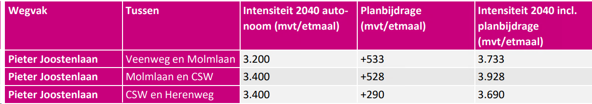 afbeelding "i_NL.IMRO.0736.TAM04MolmlaanCSW-va01_0034.png"
