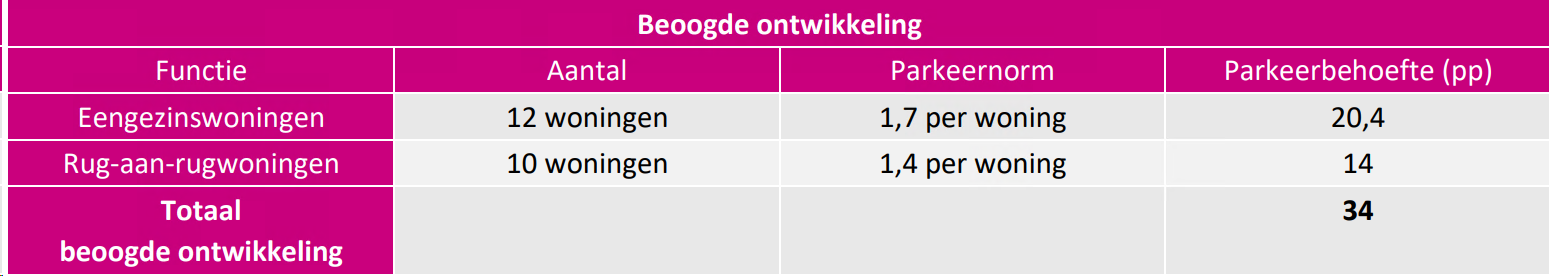 afbeelding "i_NL.IMRO.0736.TAM04MolmlaanCSW-va01_0035.png"