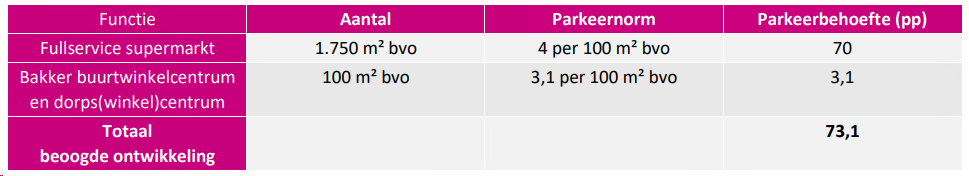 afbeelding "i_NL.IMRO.0736.TAM04MolmlaanCSW-va01_0036.png"