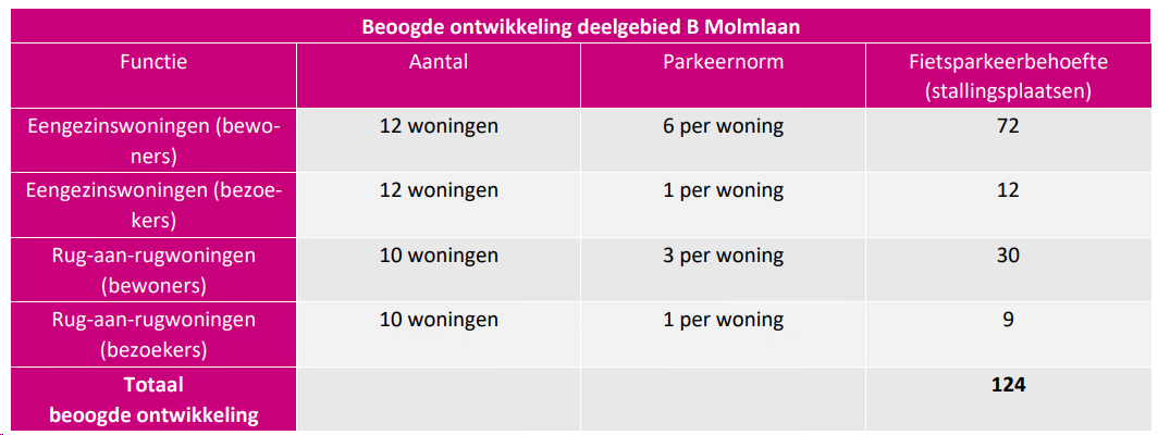 afbeelding "i_NL.IMRO.0736.TAM04MolmlaanCSW-va01_0037.png"
