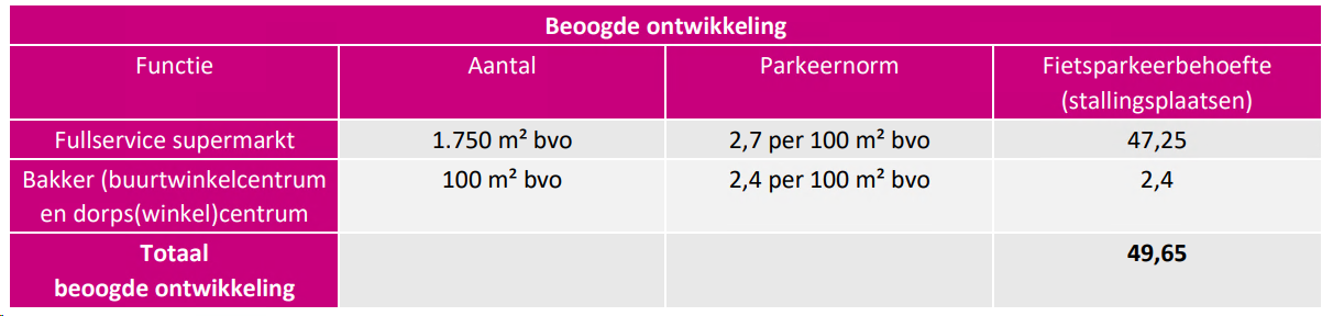 afbeelding "i_NL.IMRO.0736.TAM04MolmlaanCSW-va01_0038.png"
