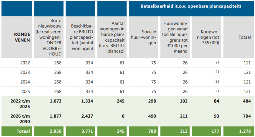 afbeelding "i_NL.IMRO.0736.UP001Maricken2-VA01_0008.png"