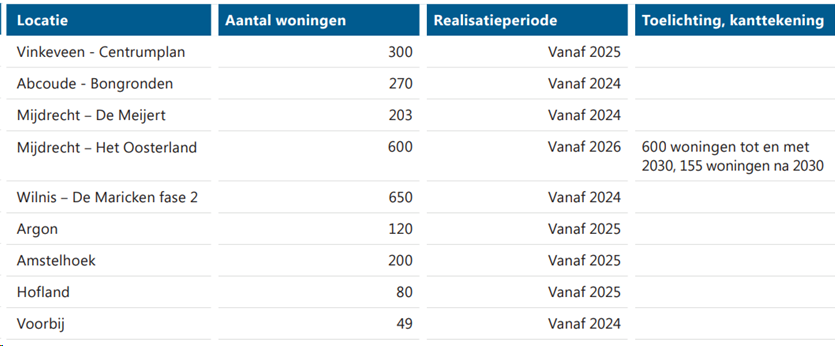 afbeelding "i_NL.IMRO.0736.UP001Maricken2-VA01_0009.png"