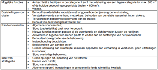afbeelding "i_NL.IMRO.0743.BP02018002-VS01_0028.png"