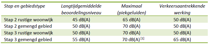 afbeelding "i_NL.IMRO.0743.BP02020004-VS01_0023.png"