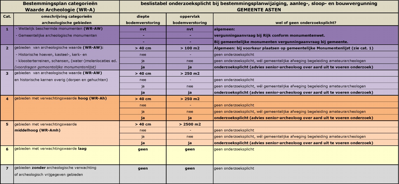 afbeelding "i_NL.IMRO.0743.BP02020004-VS01_0039.jpg"