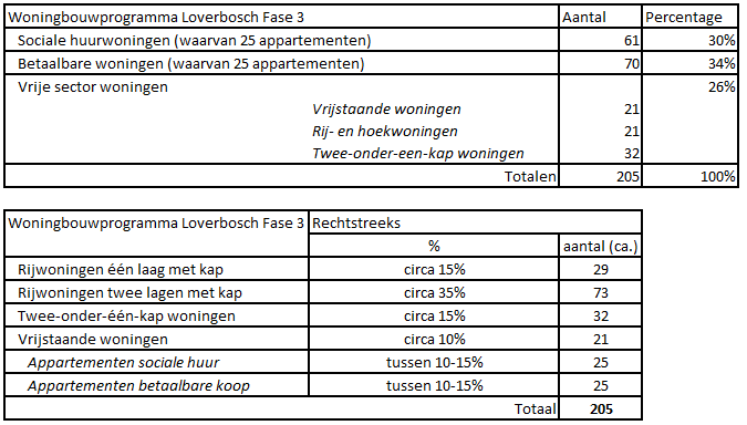 afbeelding "i_NL.IMRO.0743.BP02022002-VS01_0007.png"