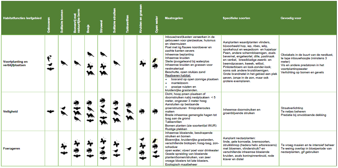 afbeelding "i_NL.IMRO.0743.BP02022002-VS01_0008.png"