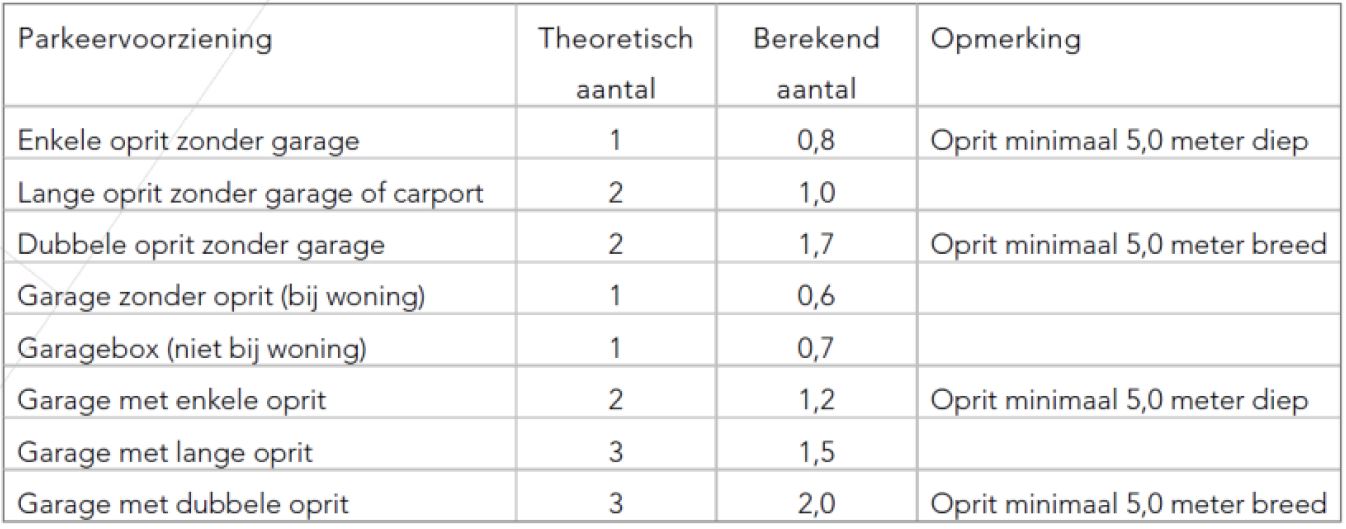 afbeelding "i_NL.IMRO.0743.BP02022002-VS01_0009.jpg"