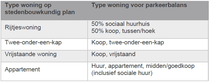afbeelding "i_NL.IMRO.0743.BP02022002-VS01_0024.png"