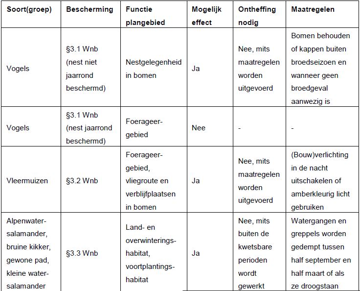 afbeelding "i_NL.IMRO.0743.BP02022002-VS01_0040.jpg"