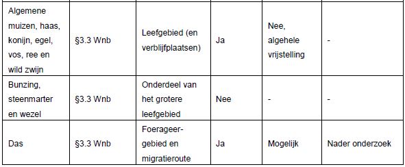 afbeelding "i_NL.IMRO.0743.BP02022002-VS01_0041.jpg"