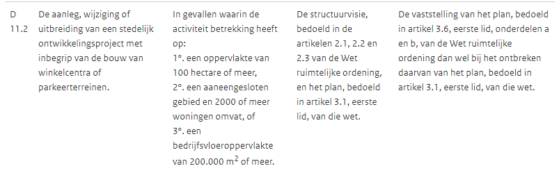 afbeelding "i_NL.IMRO.0743.BP02022002-VS01_0043.png"