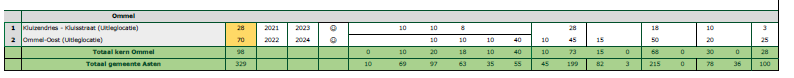 afbeelding "i_NL.IMRO.0743.BP02022004-OW01_0024.png"