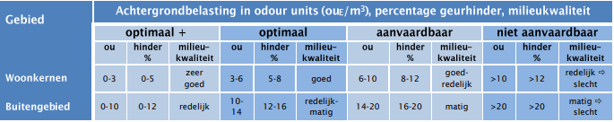 afbeelding "i_NL.IMRO.0743.BP02022004-OW01_0028.png"