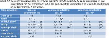 afbeelding "i_NL.IMRO.0743.BP02022004-VS01_0032.png"