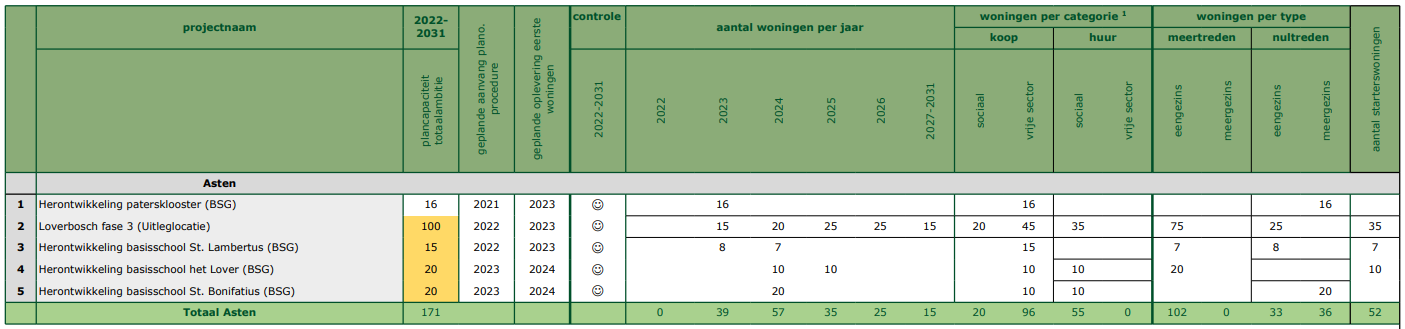 afbeelding "i_NL.IMRO.0743.BP02023001-VS01_0015.png"