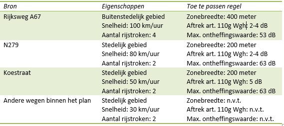 afbeelding "i_NL.IMRO.0743.BP02023001-VS01_0016.png"