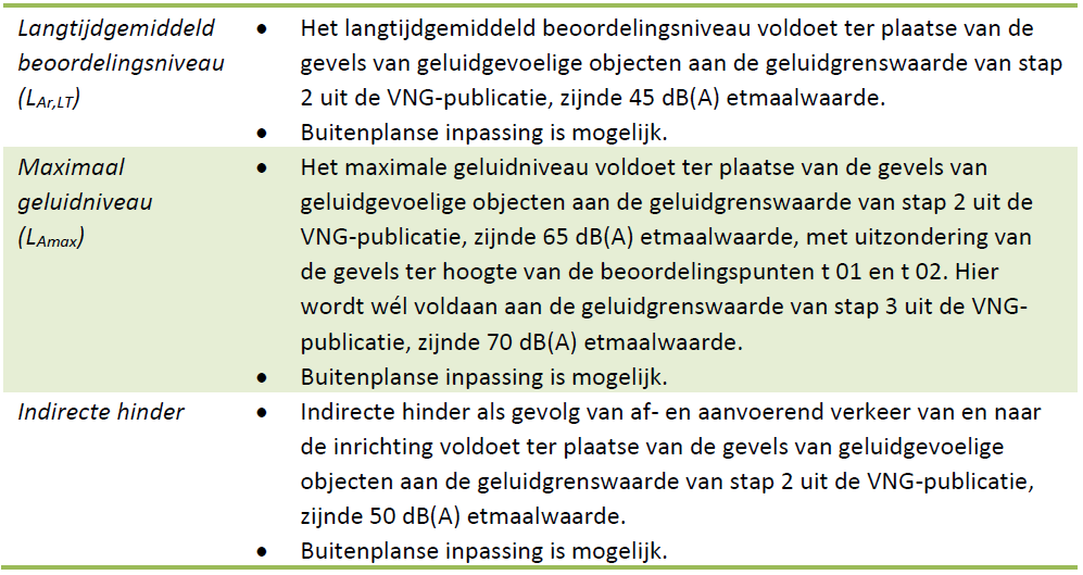 afbeelding "i_NL.IMRO.0743.BP02023001-VS01_0017.png"