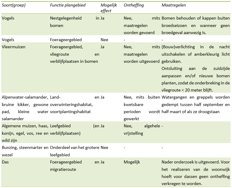 afbeelding "i_NL.IMRO.0743.BP02023001-VS01_0027.png"