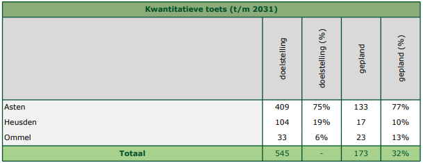 afbeelding "i_NL.IMRO.0743.PB02023002-VS01_0022.png"