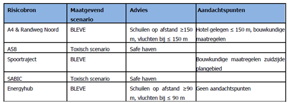 afbeelding "i_NL.IMRO.0748.BP0270-0301_0044.png"