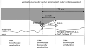afbeelding "i_NL.IMRO.0748.BP0270-0301_0048.png"