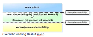 afbeelding "i_NL.IMRO.0748.BP0270-0301_0050.png"