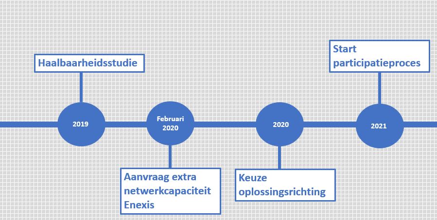 afbeelding "i_NL.IMRO.0748.BP0271-0301_0006.jpg"
