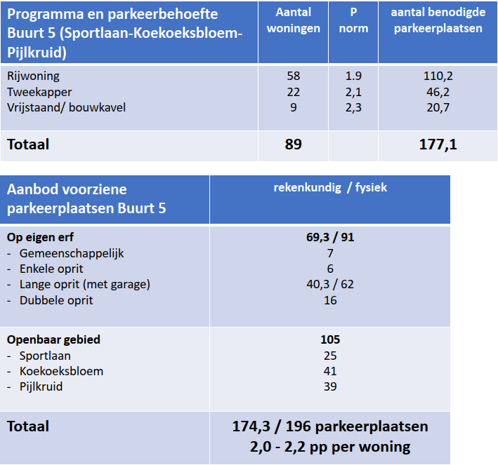 afbeelding "i_NL.IMRO.0748.UP207g-0301_0011.png"