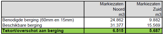 afbeelding "i_NL.IMRO.0748.UP207g-0301_0014.png"