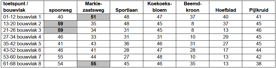 afbeelding "i_NL.IMRO.0748.UP207g-0301_0016.png"