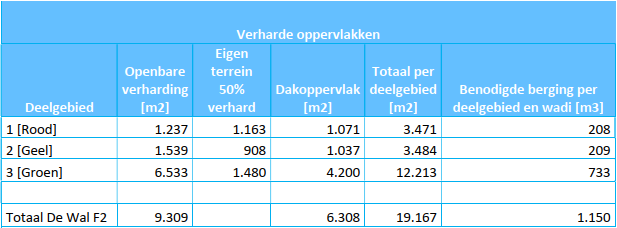 afbeelding "i_NL.IMRO.0748.WP208a-0301_0018.png"