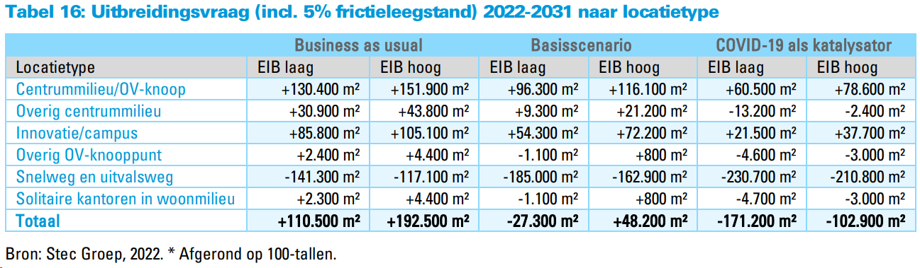 afbeelding "i_NL.IMRO.0753.CParkBata-VG01_0010.png"