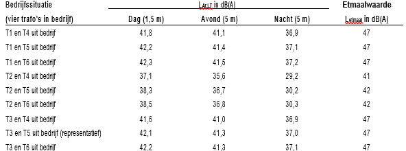 afbeelding "i_NL.IMRO.0753.Ploegstraat10-VG01_0011.png"