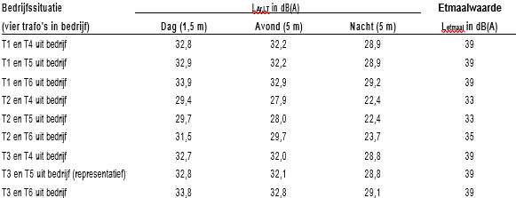 afbeelding "i_NL.IMRO.0753.Ploegstraat10-VG01_0012.png"